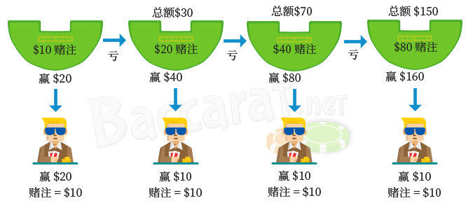 martingale-cns.png